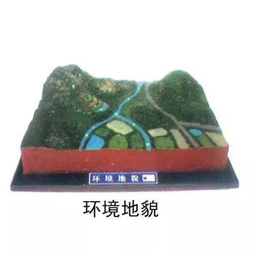 超實用 學地理必看、必收的三大3D模型圖及其在房地產開發中的應用